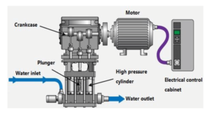 diagram for HAWK pressure pumps